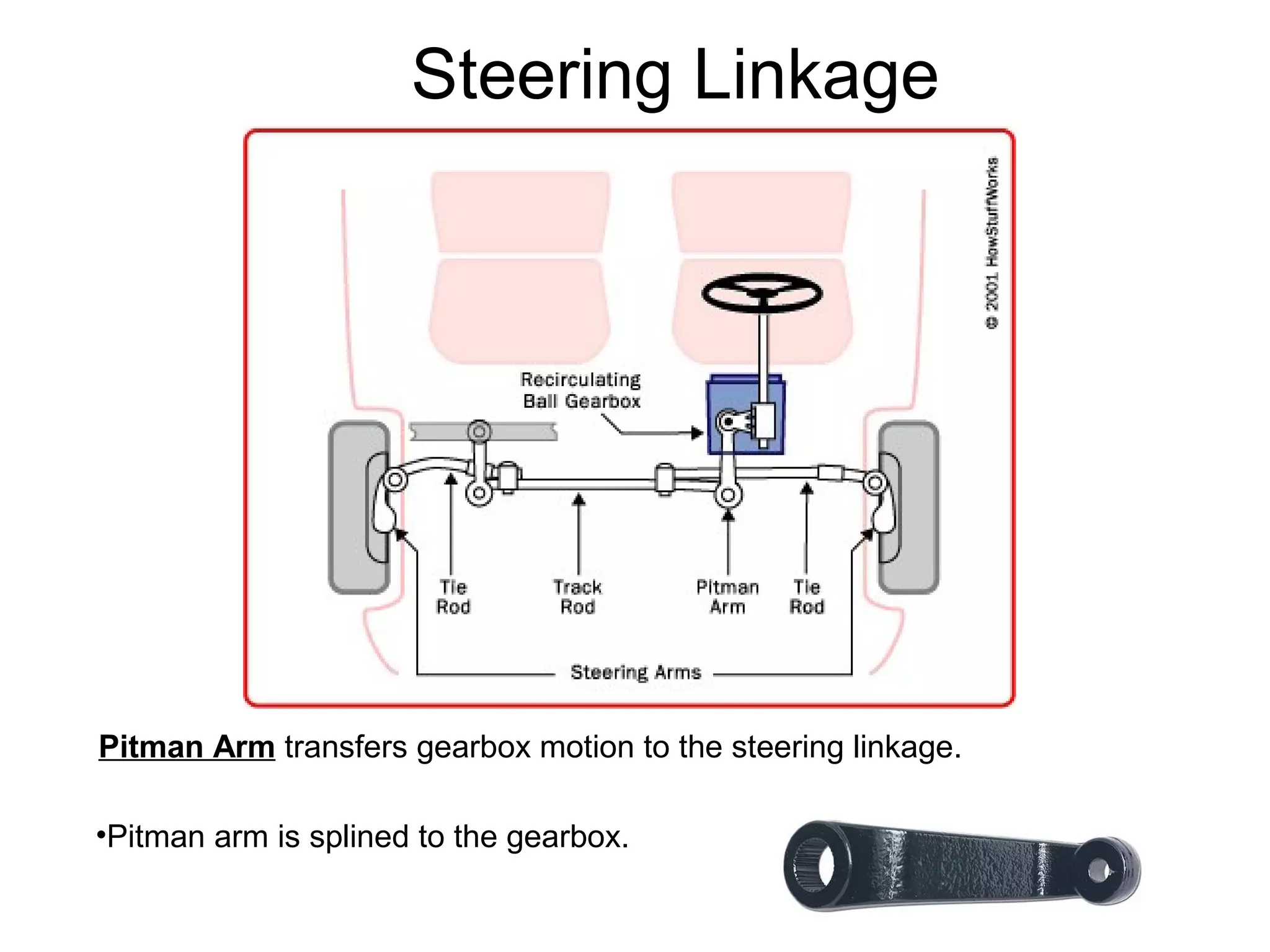 Steering Linkage
Pitman Arm transfers gearbox motion to the steering linkage.
•Pitman arm is splined to the gearbox.
 