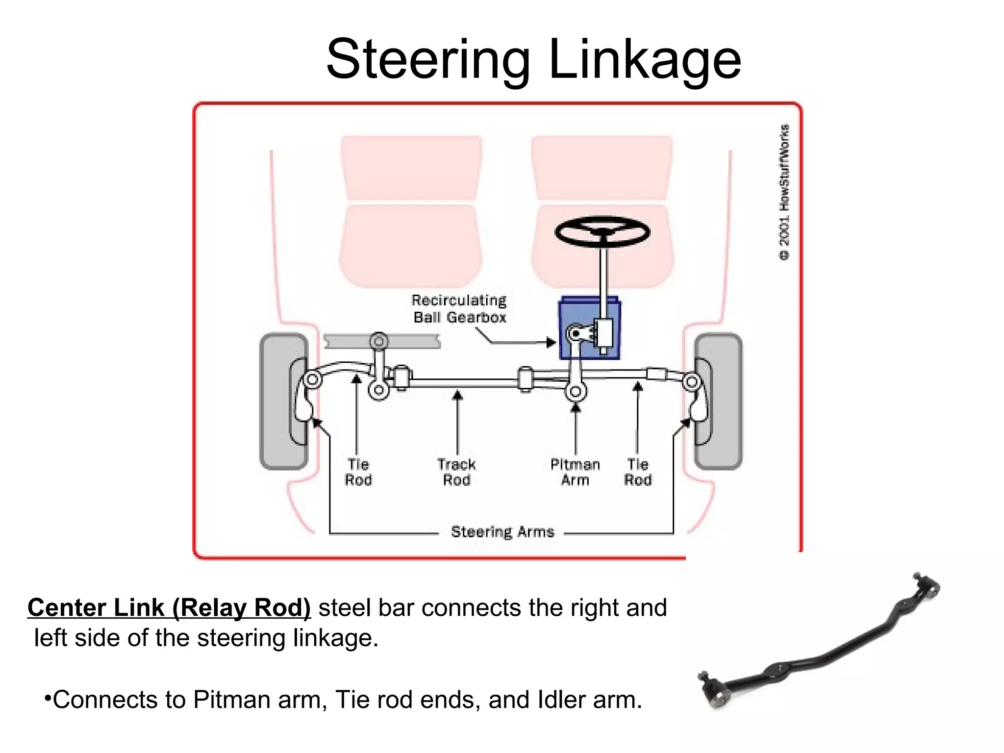 Steering Linkage
Center Link (Relay Rod) steel bar connects the right and
left side of the steering linkage.
•Connects to Pitman arm, Tie rod ends, and Idler arm.
 