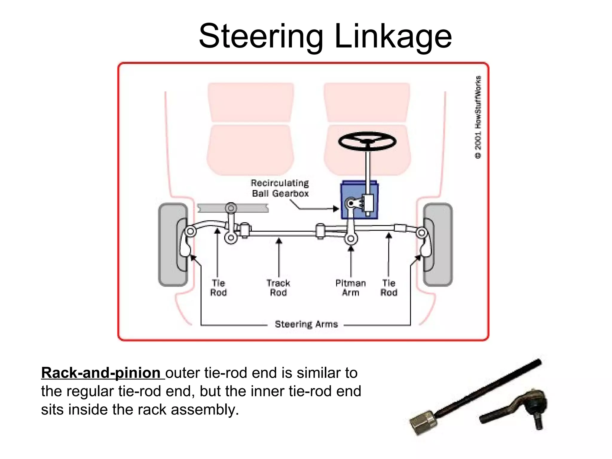 Steering Linkage
Rack-and-pinion outer tie-rod end is similar to
the regular tie-rod end, but the inner tie-rod end
sits inside the rack assembly.
 