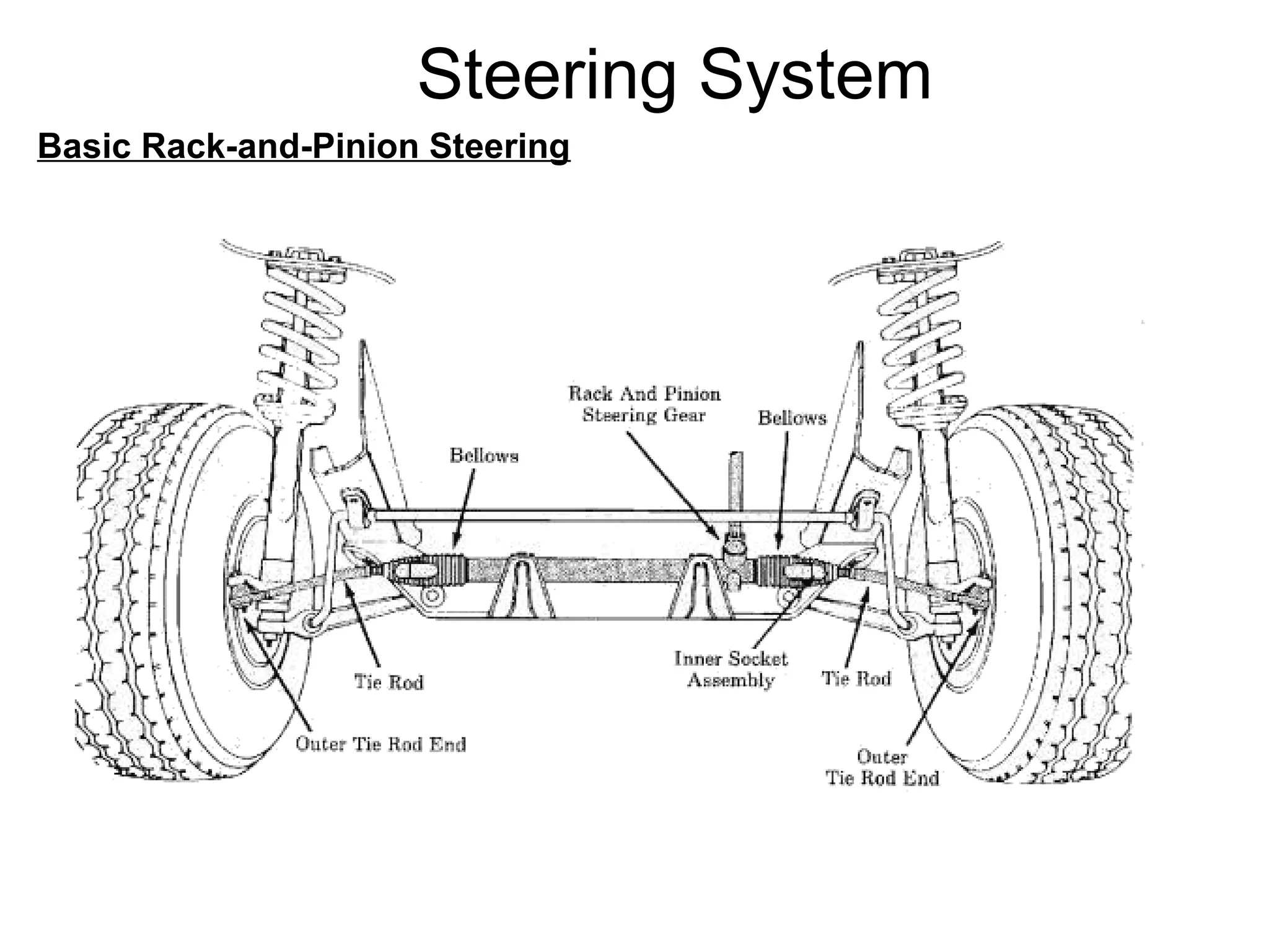 Steering System
Basic Rack-and-Pinion Steering
 