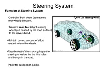 Steering System
Function of Steering System
•Control of front wheel (sometimes
rear wheel) direction.
•Maintain correct amount of effort
needed to turn the wheels.
•Transmit road feel (slight steering
wheel pull caused by the road surface)
to the drivers hand.
•Absorb most of the shock going to the
steering wheel as the tire hits holes
and bumps in the road.
•Allow for suspension action.
 