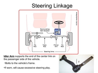 Steering Linkage
Idler Arm supports the end of the center link on
the passenger side of the vehicle.
•Bolts to the vehicle’s frame.
•If worn, will cause excessive steering play.
 