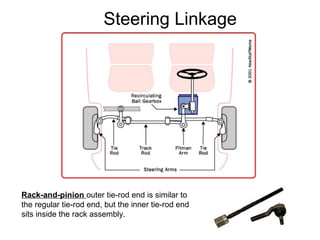 Steering Linkage
Rack-and-pinion outer tie-rod end is similar to
the regular tie-rod end, but the inner tie-rod end
sits inside the rack assembly.
 