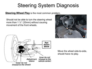 Steering System Diagnosis
Steering Wheel Play is the most common problem.
Should not be able to turn the steering wheel
more than 1 ½’’ (33mm) without causing
movement of the front wheels.
Move the wheel side-to-side,
should have no play.
 