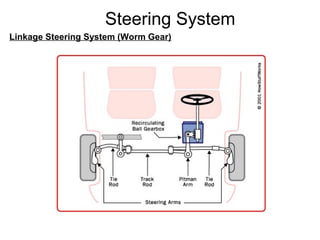 Steering System
Linkage Steering System (Worm Gear)
 