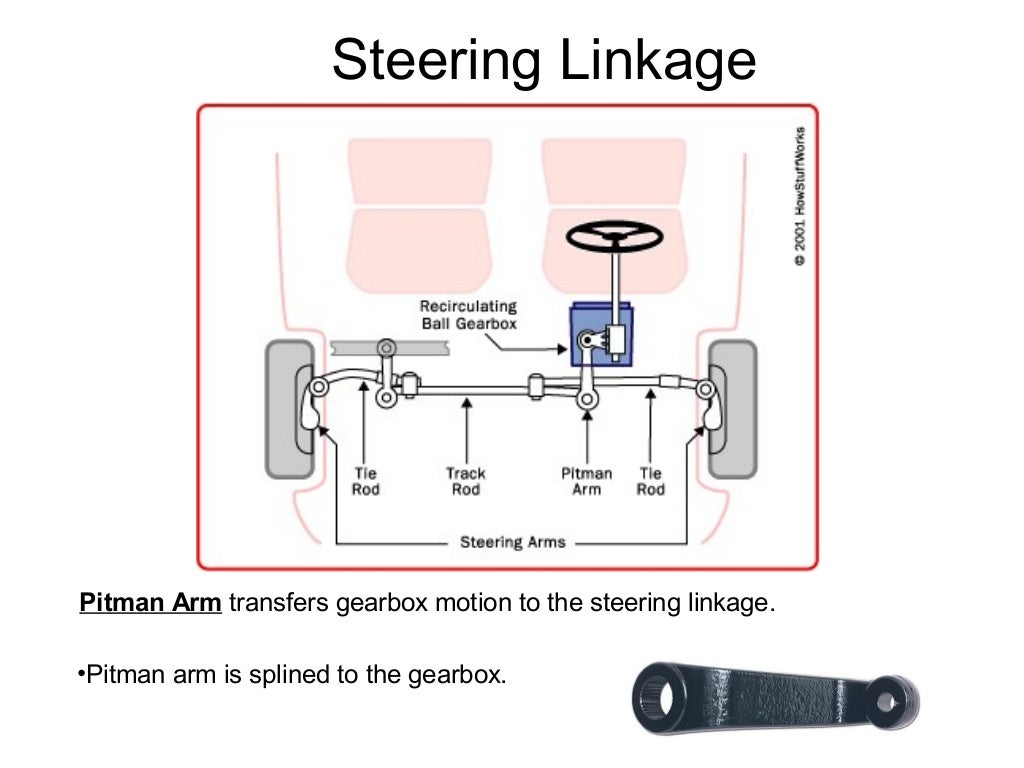 Steering system