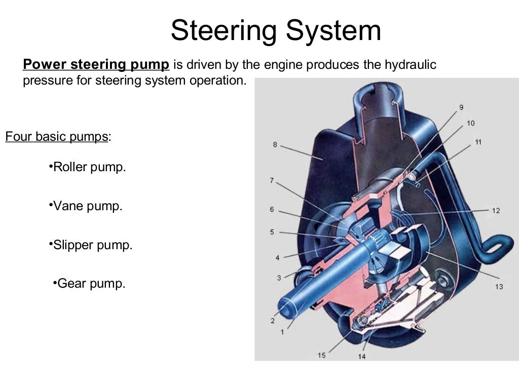 Steering system