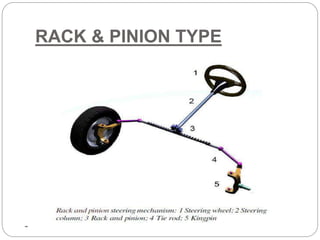 RACK & PINION TYPE
 