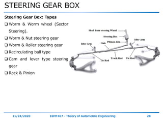 STEERING GEAR BOX
11/24/2020 16MT407 - Theory of Automobile Engineering 28
Steering Gear Box: Types
 Worm & Worm wheel (Sector
Steering).
 Worm & Nut steering gear
 Worm & Roller steering gear
 Recirculating ball type
 Cam and lever type steering
gear
 Rack & Pinion
 