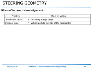 STEERING GEOMETRY
11/24/2020 16MT407 - Theory of Automobile Engineering 82
Effects of incorrect wheel alignment :
Problem Effect on Vehicle
Insufficient caster  Instability at high speed
Unequal caster  Vehicle pulls to the side of the most caster
 