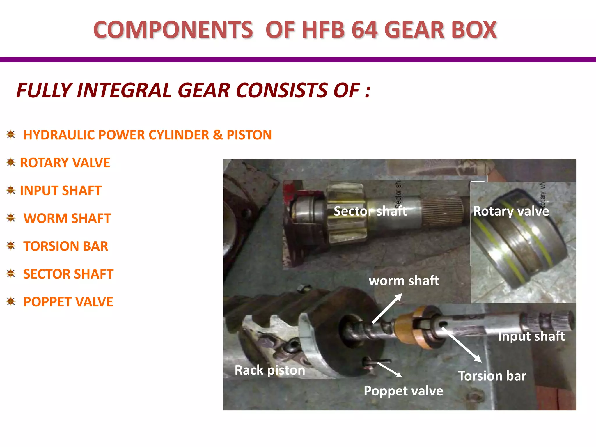 COMPONENTS OF HFB 64 GEAR BOX
FULLY INTEGRAL GEAR CONSISTS OF :
HYDRAULIC POWER CYLINDER & PISTON
ROTARY VALVE
INPUT SHAFT
WORM SHAFT
TORSION BAR
SECTOR SHAFT
POPPET VALVE
Sector shaft Rotary valve
Input shaft
worm shaft
Torsion bar
Rack piston
Poppet valve
 
