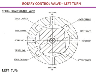 STEERING SYSTEM.pptx