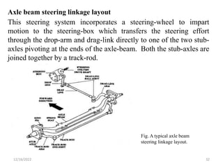 12/16/2022 32
Axle beam steering linkage layout
Fig. A typical axle beam
steering linkage layout.
This steering system incorporates a steering-wheel to impart
motion to the steering-box which transfers the steering effort
through the drop-arm and drag-link directly to one of the two stub-
axles pivoting at the ends of the axle-beam. Both the stub-axles are
joined together by a track-rod.
 