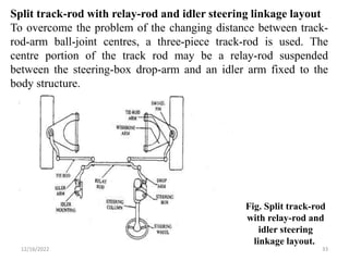 12/16/2022 33
Split track-rod with relay-rod and idler steering linkage layout
To overcome the problem of the changing distance between track-
rod-arm ball-joint centres, a three-piece track-rod is used. The
centre portion of the track rod may be a relay-rod suspended
between the steering-box drop-arm and an idler arm fixed to the
body structure.
Fig. Split track-rod
with relay-rod and
idler steering
linkage layout.
 