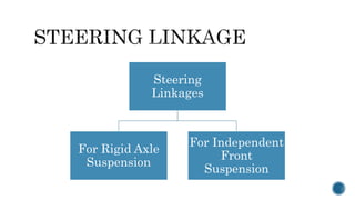 Steering
Linkages
For Rigid Axle
Suspension
For Independent
Front
Suspension
 