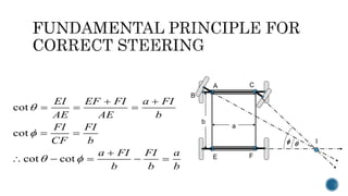 A C
E F
B
a
b
I
f q
cot
cot
cot cot
EI EF FI a FI
AE AE b
FI FI
CF b
a FI FI a
b b b
q
f
q f
 
  
 

    
 