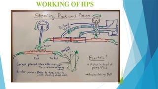 steering system for Mechanical students acadamic year 2018