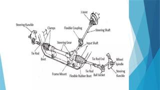 steering system for Mechanical students acadamic year 2018