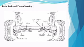 steering system for Mechanical students acadamic year 2018