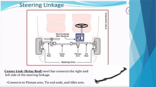 steering system for Mechanical students acadamic year 2018