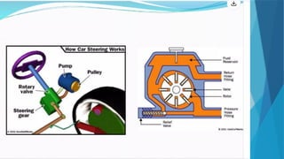 steering system for Mechanical students acadamic year 2018