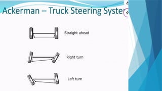 steering system for Mechanical students acadamic year 2018