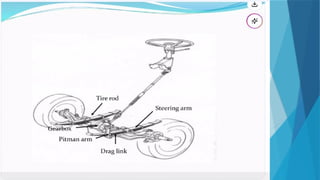 steering system for Mechanical students acadamic year 2018