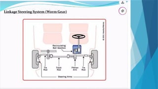 steering system for Mechanical students acadamic year 2018
