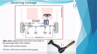 Comprehensive Overview of Motor Vehicle Steering Systems in Engineering ...