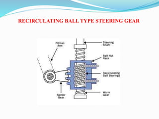 RECIRCULATING BALL TYPE STEERING GEAR
 