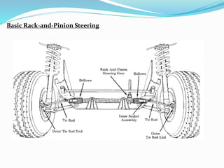 Basic Rack-and-Pinion Steering
 