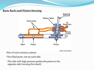Basic Rack-and-Pinion Steering
•Part of rack contains a piston
•Two fluid ports, one on each side.
•The side with high pressure pushes the piston to the
opposite side (turning the wheel).
 
