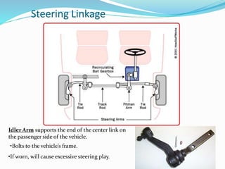 Steering Linkage
Idler Arm supports the end of the center link on
the passenger side of the vehicle.
•Bolts to the vehicle’s frame.
•If worn, will cause excessive steering play.
 