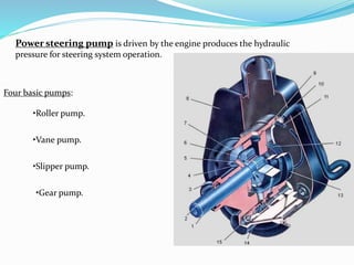 Power steering pump is driven by the engine produces the hydraulic
pressure for steering system operation.
Four basic pumps:
•Roller pump.
•Vane pump.
•Slipper pump.
•Gear pump.
 