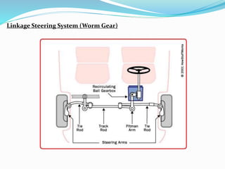 Linkage Steering System (Worm Gear)
 