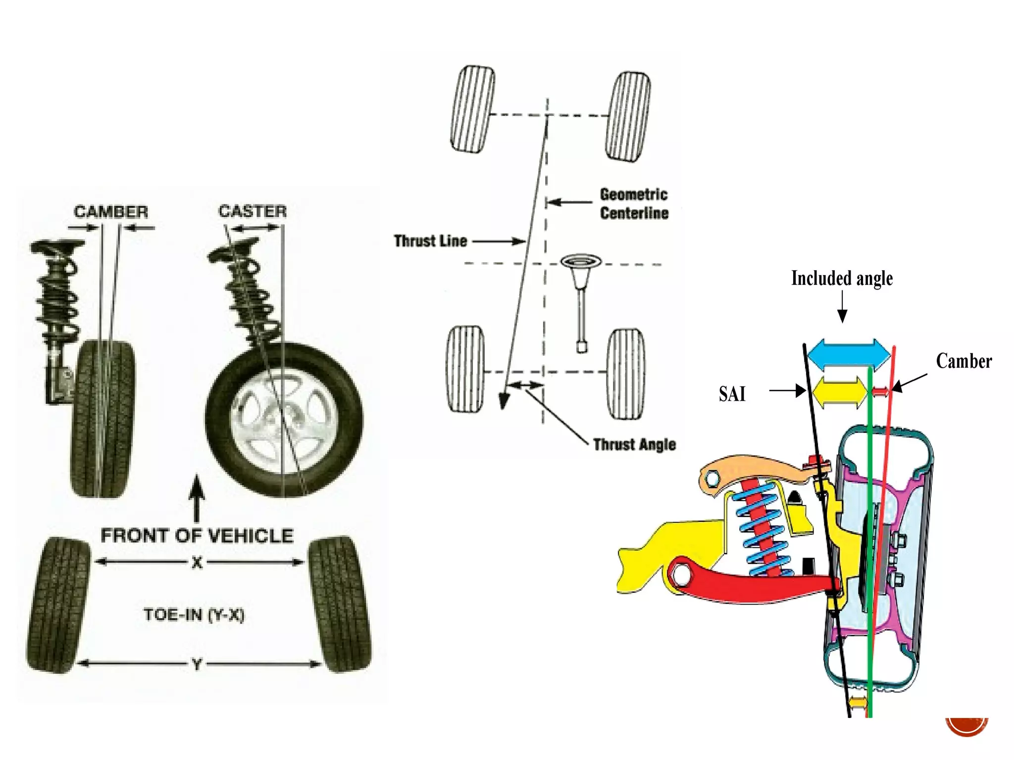 Steering system automobile | PPT