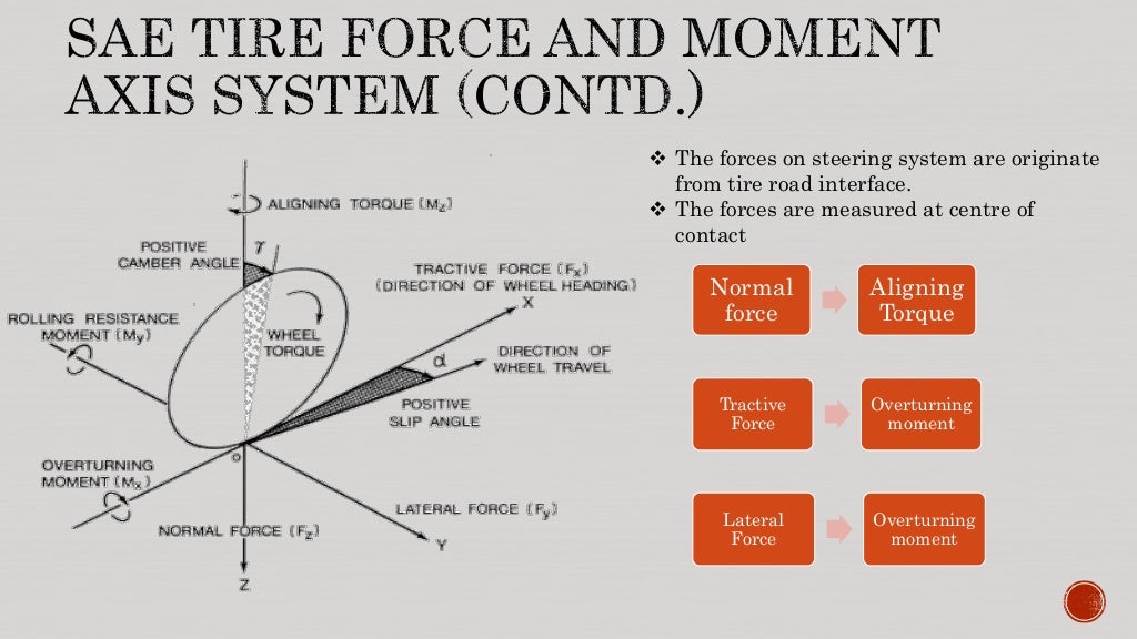 Steering system forces and moments