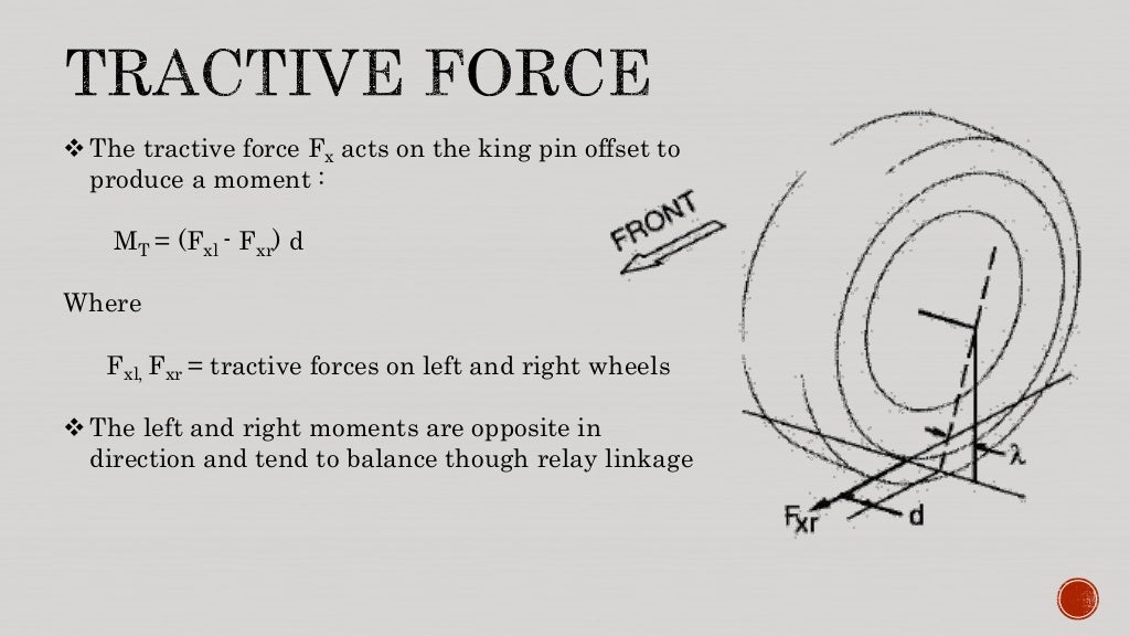 Steering system forces and moments