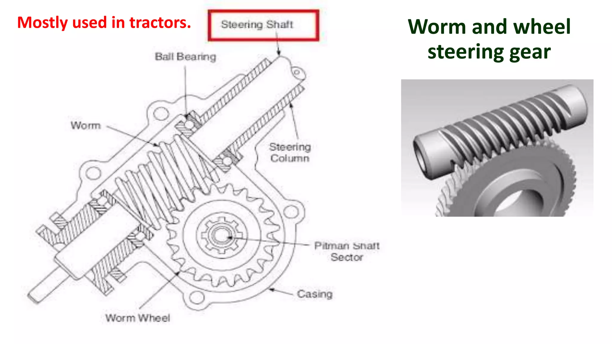 Worm and wheel
steering gear
Mostly used in tractors.
 