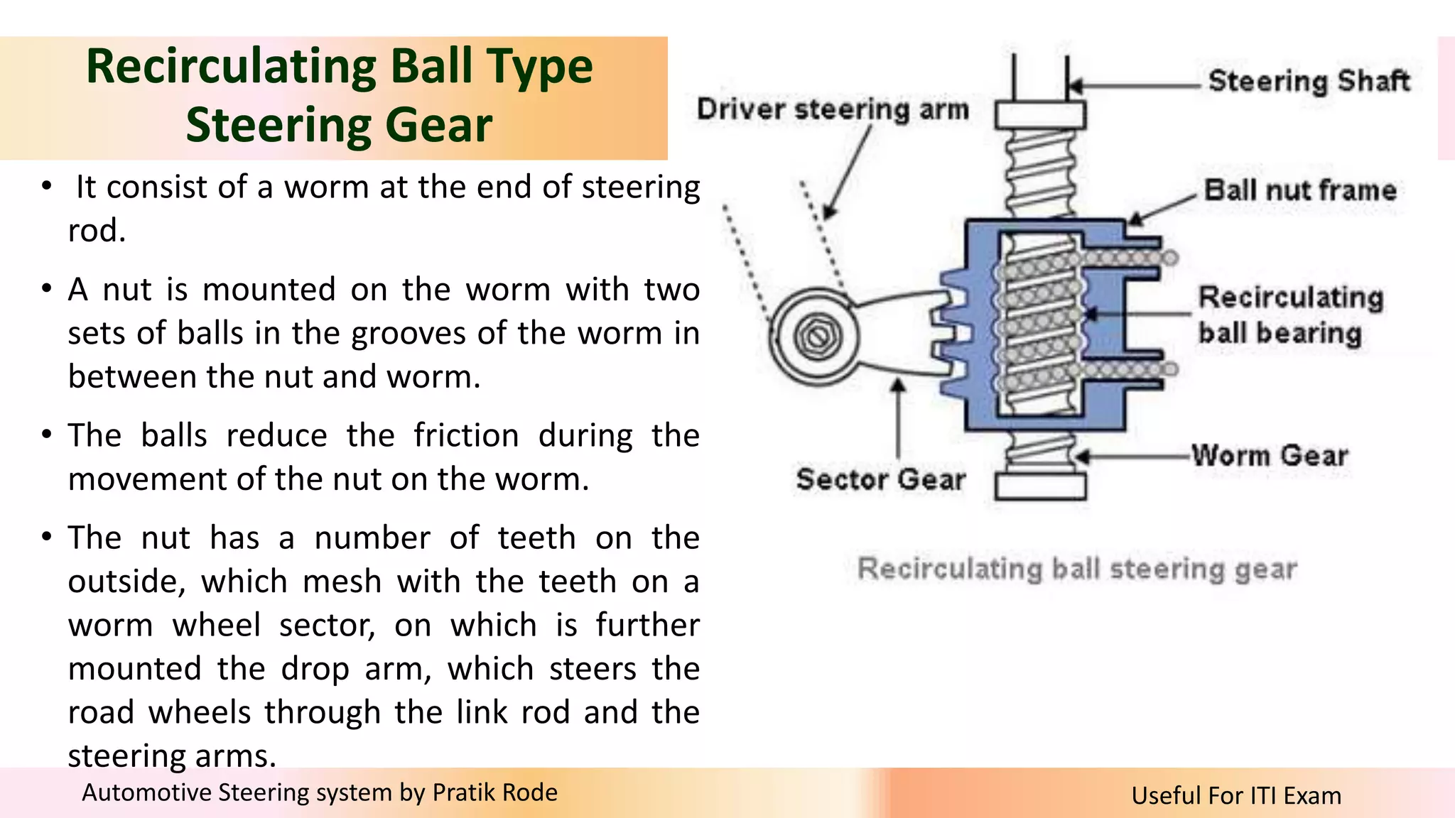 Useful For ITI Exam
Automotive Steering system by Pratik Rode
Recirculating Ball Type
Steering Gear
• It consist of a worm at the end of steering
rod.
• A nut is mounted on the worm with two
sets of balls in the grooves of the worm in
between the nut and worm.
• The balls reduce the friction during the
movement of the nut on the worm.
• The nut has a number of teeth on the
outside, which mesh with the teeth on a
worm wheel sector, on which is further
mounted the drop arm, which steers the
road wheels through the link rod and the
steering arms.
 