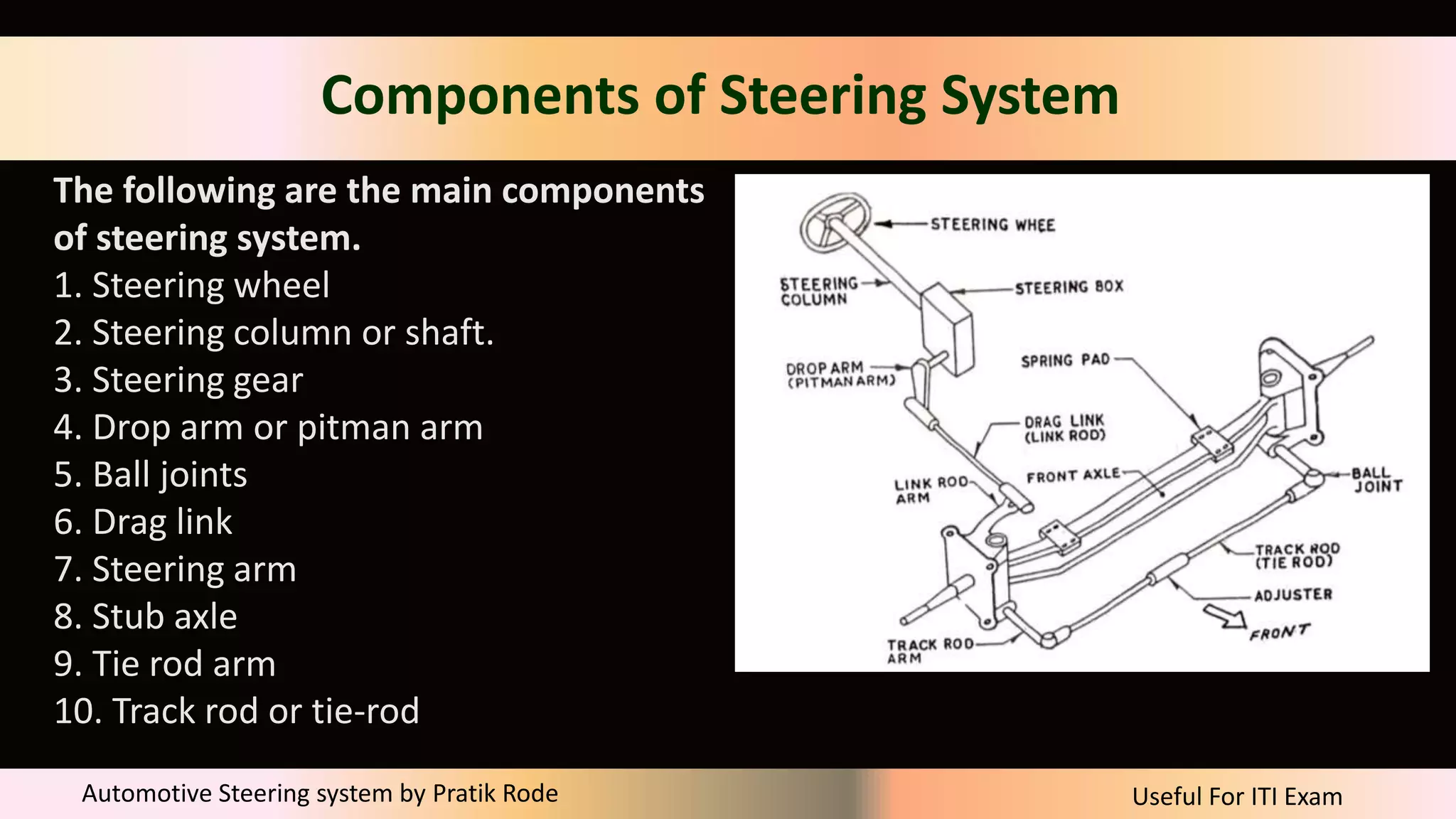 Useful For ITI Exam
Automotive Steering system by Pratik Rode
Components of Steering System
The following are the main components
of steering system.
1. Steering wheel
2. Steering column or shaft.
3. Steering gear
4. Drop arm or pitman arm
5. Ball joints
6. Drag link
7. Steering arm
8. Stub axle
9. Tie rod arm
10. Track rod or tie-rod
 