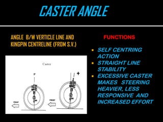 ANGLE B/W GEOMETRIC CENTRELINE AND
THRUST LINE
FUNCTIONS
 OCCURS WHEN REAR
WHEEL HAS
IMPROPER
ALIGNMENT
 EFFECTS DIRECTI...