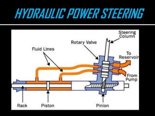 Steering system ppt