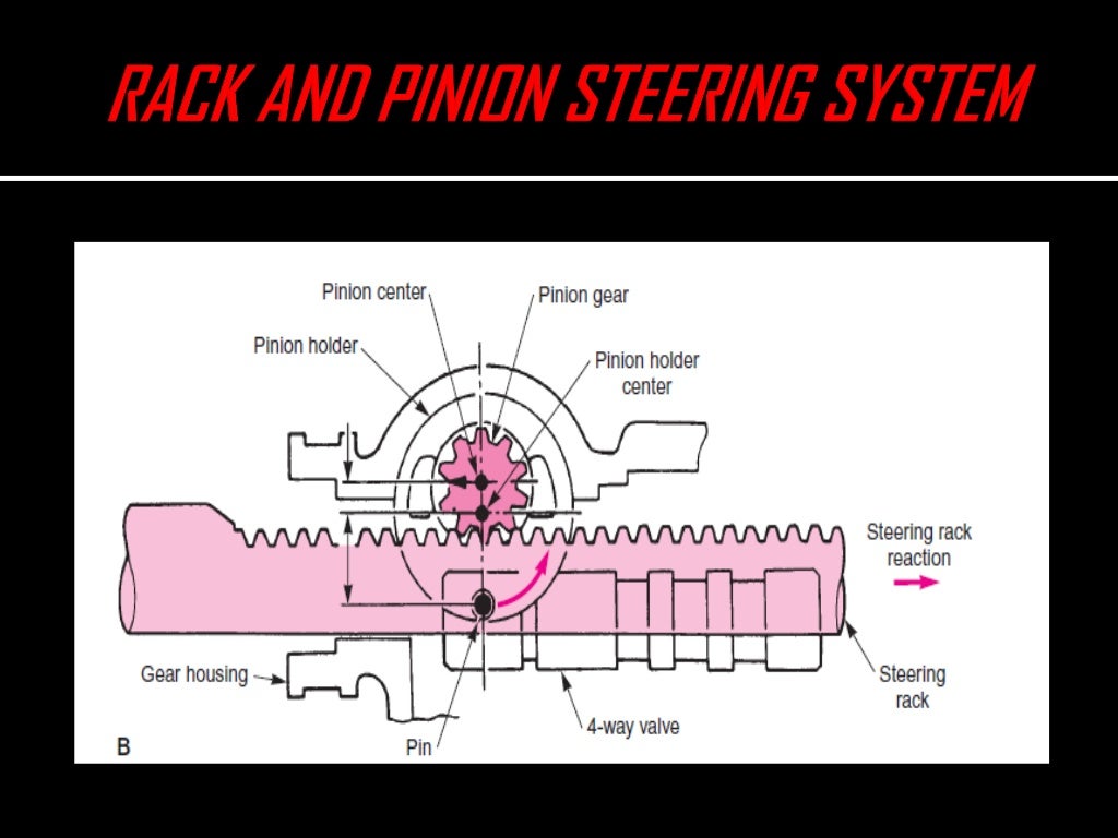 Steering system ppt