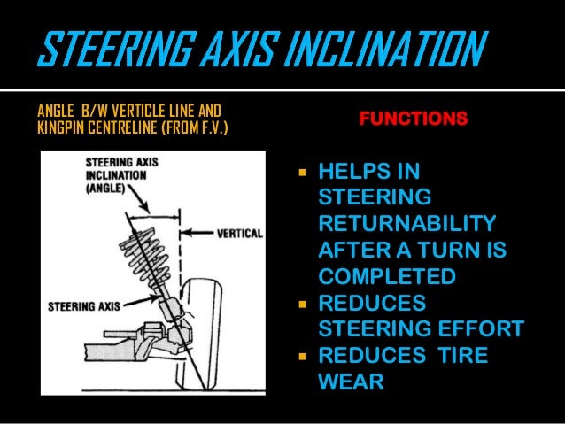 steering-system-ppt