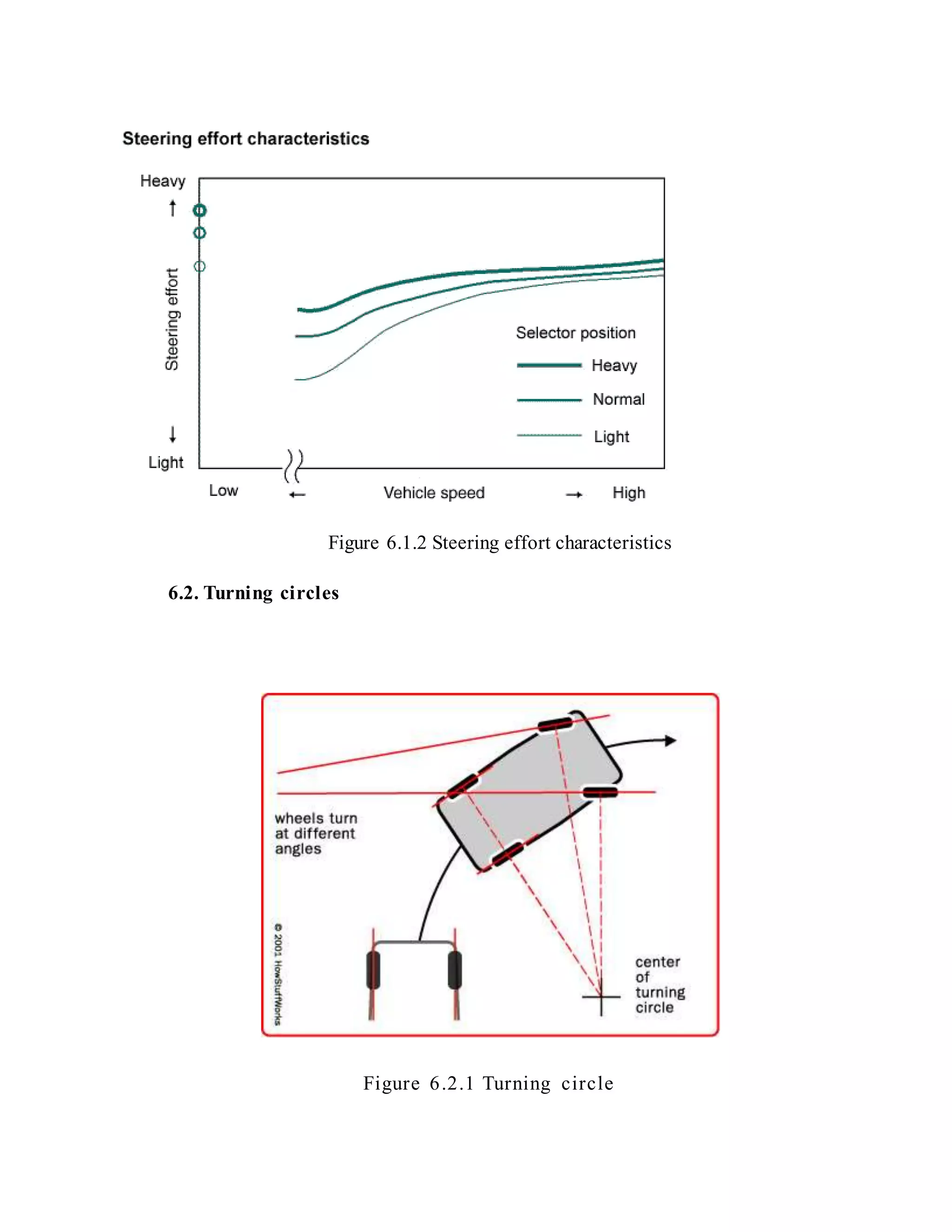 Figure 6.1.2 Steering effort characteristics
6.2. Turning circles
Figure 6.2.1 Turning circle
 
