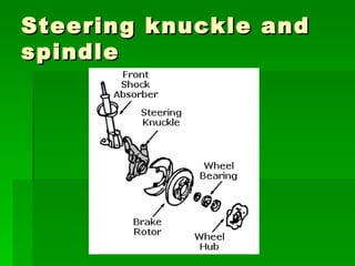 Steering knuckle and
spindle




        copyright 2011 - eric jaromin
 