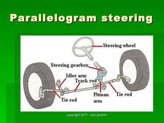 Parallelogram steering




        copyright 2011 - eric jaromin
 