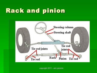 Rack and pinion




        copyright 2011 - eric jaromin
 