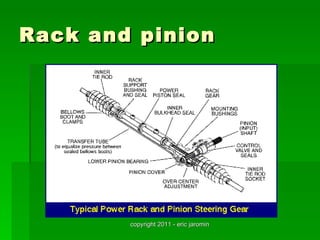 Rack and pinion




        copyright 2011 - eric jaromin
 